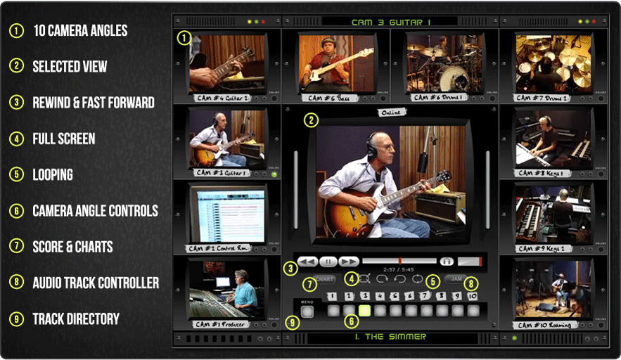 The TrueFire Session Player has all the features to let you play directly with Larry Carlton